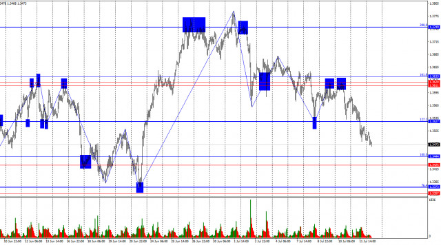 https://forex-images.ifxdb.com/userfiles/20250714/appsimage_analytics6874b2a2e6576.jpg