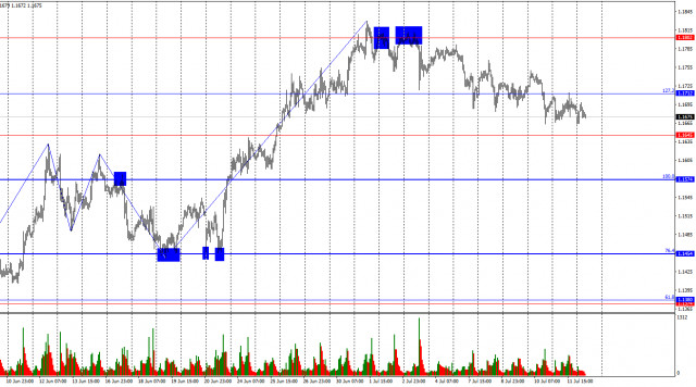 https://forex-images.ifxdb.com/userfiles/20250714/appsimage_analytics6874b33b65b94.jpg