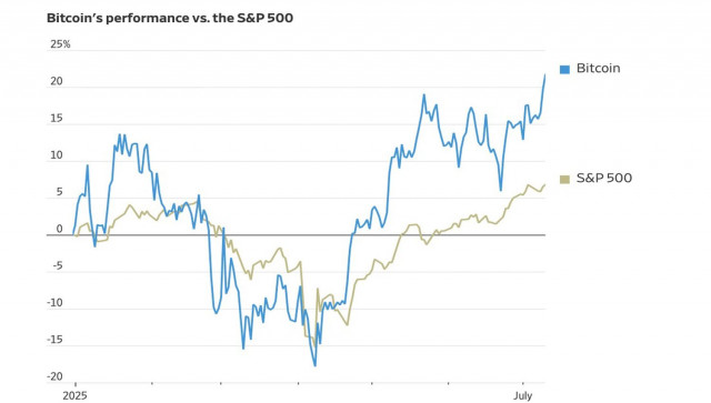 https://forex-images.ifxdb.com/userfiles/20250714/appsimage_analytics6874e1e0edba1.jpg