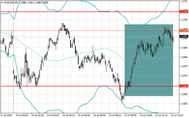 https://forex-images.ifxdb.com/userfiles/20250714/appsimage_analytics6874e9101be57.jpg