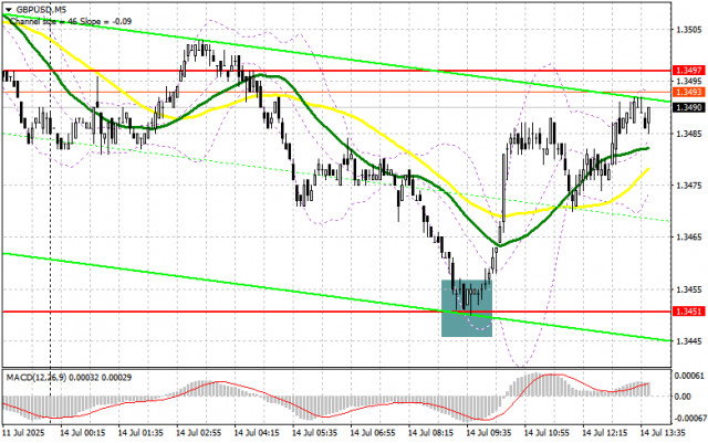 https://forex-images.ifxdb.com/userfiles/20250714/appsimage_analytics6874e9b6131ca.jpg