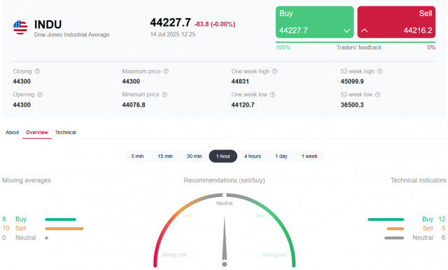 https://forex-images.ifxdb.com/userfiles/20250714/appsimage_analytics6874ebebda75e.jpg