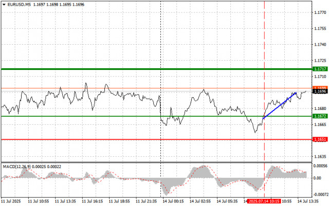 https://forex-images.ifxdb.com/userfiles/20250714/appsimage_analytics6874ef2f0aaa9.jpg