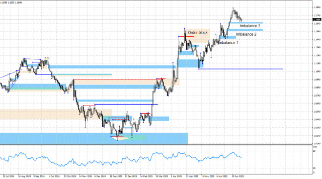 https://forex-images.ifxdb.com/userfiles/20250714/appsimage_analytics687521132ae2f.jpg