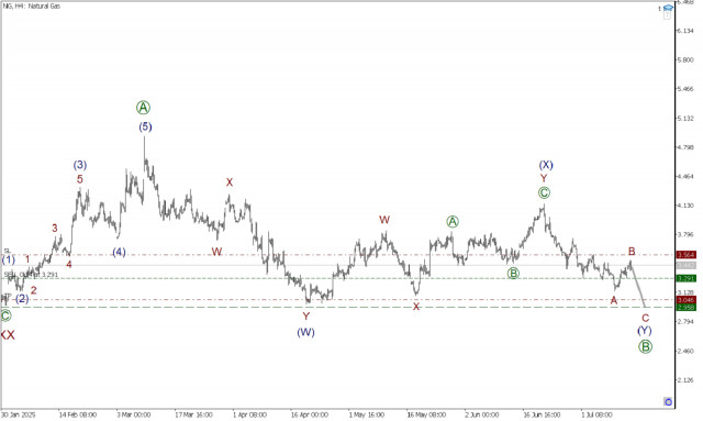 https://forex-images.ifxdb.com/userfiles/20250714/appsimage_analytics6875252250294.jpg