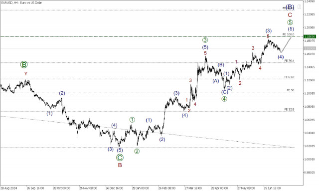 https://forex-images.ifxdb.com/userfiles/20250714/appsimage_analytics687525e2e8796.jpg