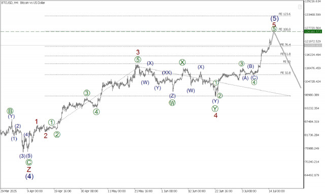 https://forex-images.ifxdb.com/userfiles/20250714/appsimage_analytics6875266335331.jpg