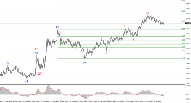 https://forex-images.ifxdb.com/userfiles/20250714/appsimage_analytics68753e3c5e17e.jpg