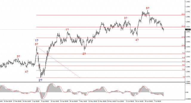 https://forex-images.ifxdb.com/userfiles/20250714/appsimage_analytics6875476b84146.jpg