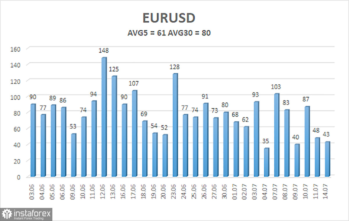 Tổng quan về EUR/USD – Ngày 15 tháng 7: Chưa Ký Kết Thỏa Thuận với EU. Mexico Bị Kéo Vào Cuộc Xung Đột