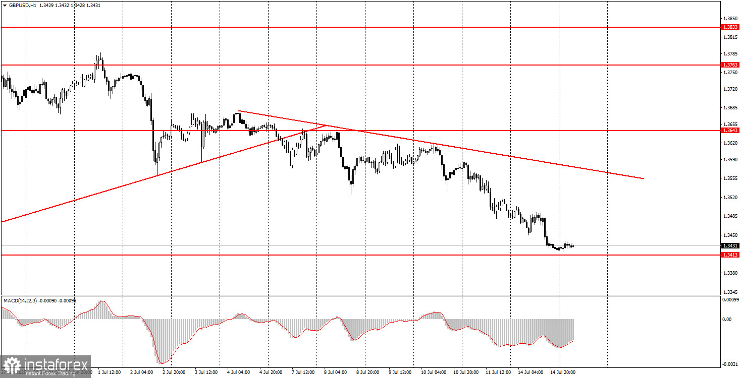 Cách giao dịch cặp GBP/USD vào ngày 15 tháng 7? Mẹo đơn giản và phân tích giao dịch dành cho người mới bắt đầu