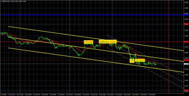 https://forex-images.ifxdb.com/userfiles/20250715/appsimage_analytics68759bf2f3186.jpg