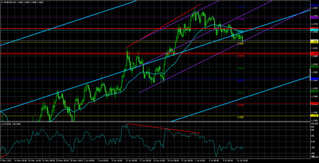 https://forex-images.ifxdb.com/userfiles/20250715/appsimage_analytics68759c579c6a0.jpg