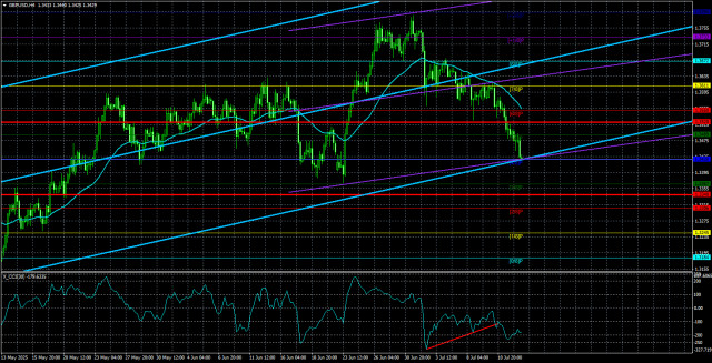https://forex-images.ifxdb.com/userfiles/20250715/appsimage_analytics68759ca9182c1.jpg