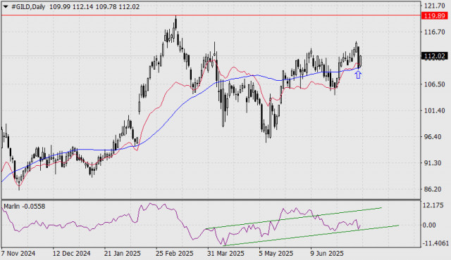 https://forex-images.ifxdb.com/userfiles/20250715/appsimage_analytics6875c03215e07.jpg