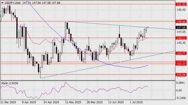 https://forex-images.ifxdb.com/userfiles/20250715/appsimage_analytics6875c0db4f346.jpg