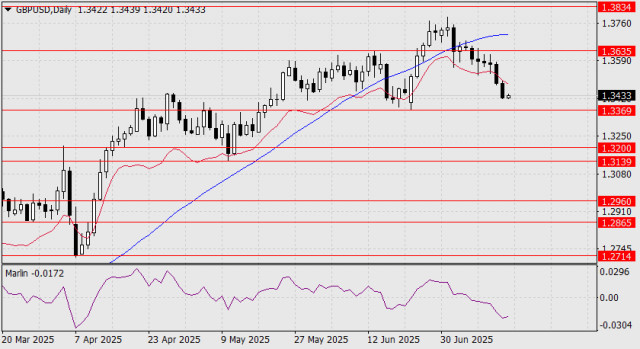 https://forex-images.ifxdb.com/userfiles/20250715/appsimage_analytics6875c13a1bfa6.jpg