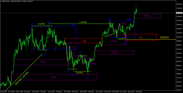 https://forex-images.ifxdb.com/userfiles/20250715/appsimage_analytics6875cdd7a4b7e.jpg