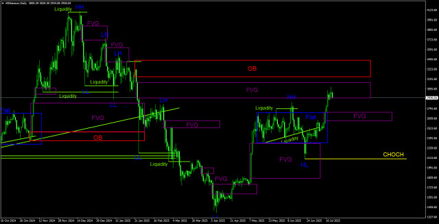 https://forex-images.ifxdb.com/userfiles/20250715/appsimage_analytics6875cfdf5b606.jpg