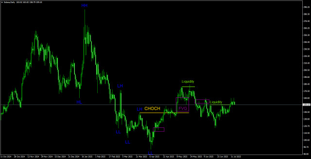 https://forex-images.ifxdb.com/userfiles/20250715/appsimage_analytics6875d1d7ba7c0.jpg