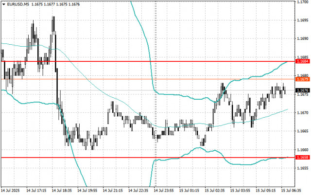 https://forex-images.ifxdb.com/userfiles/20250715/appsimage_analytics6875d75be2c23.jpg