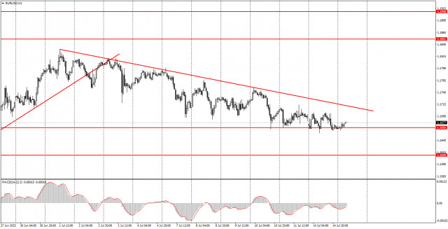 https://forex-images.ifxdb.com/userfiles/20250715/appsimage_analytics6875d94aeacaa.jpg