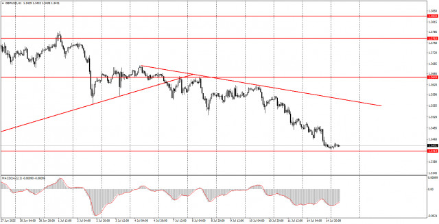 https://forex-images.ifxdb.com/userfiles/20250715/appsimage_analytics6875dbeed1a9d.jpg