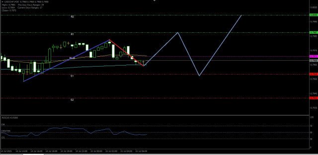https://forex-images.ifxdb.com/userfiles/20250715/appsimage_analytics6875e506e4b6f.jpg