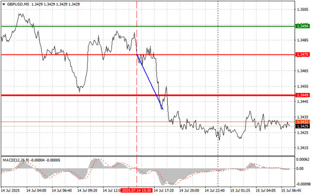 https://forex-images.ifxdb.com/userfiles/20250715/appsimage_analytics6875ec6070963.jpg