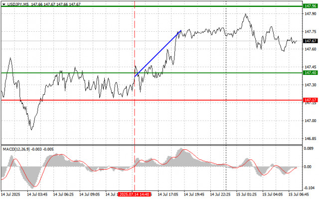 https://forex-images.ifxdb.com/userfiles/20250715/appsimage_analytics6875ec955df4a.jpg