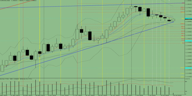 https://forex-images.ifxdb.com/userfiles/20250715/appsimage_analytics6875fa3c3820a.jpg