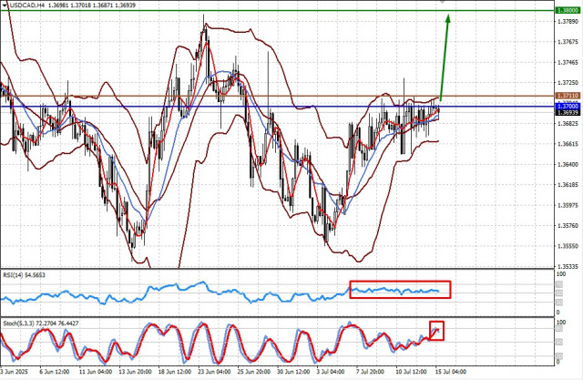 https://forex-images.ifxdb.com/userfiles/20250715/appsimage_analytics6876078482207.jpg