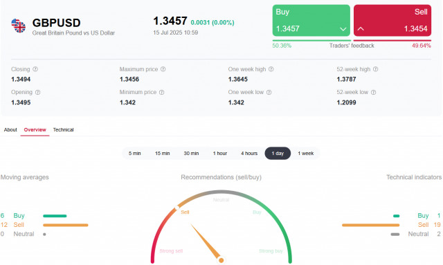 https://forex-images.ifxdb.com/userfiles/20250715/appsimage_analytics687628ca0e741.jpg