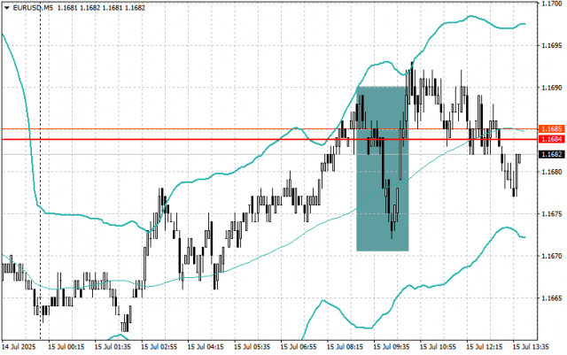 https://forex-images.ifxdb.com/userfiles/20250715/appsimage_analytics6876381a6feac.jpg