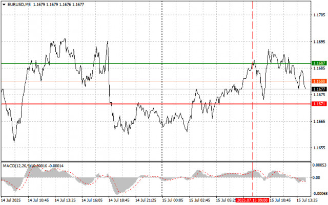 https://forex-images.ifxdb.com/userfiles/20250715/appsimage_analytics68763cddb02a4.jpg