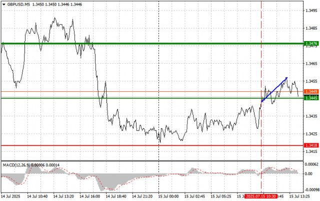 https://forex-images.ifxdb.com/userfiles/20250715/appsimage_analytics68763d0fb9852.jpg