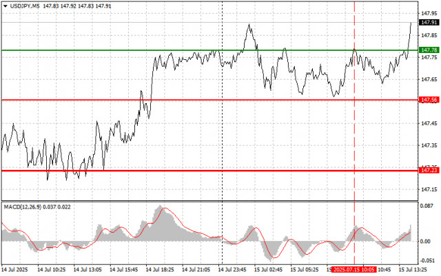 https://forex-images.ifxdb.com/userfiles/20250715/appsimage_analytics68763d44dea72.jpg