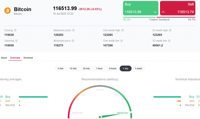 https://forex-images.ifxdb.com/userfiles/20250715/appsimage_analytics68763d67e63c2.jpg