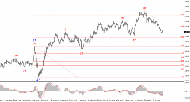 https://forex-images.ifxdb.com/userfiles/20250715/appsimage_analytics68768af8ac3a7.jpg