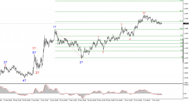 https://forex-images.ifxdb.com/userfiles/20250715/appsimage_analytics687691301f87d.jpg