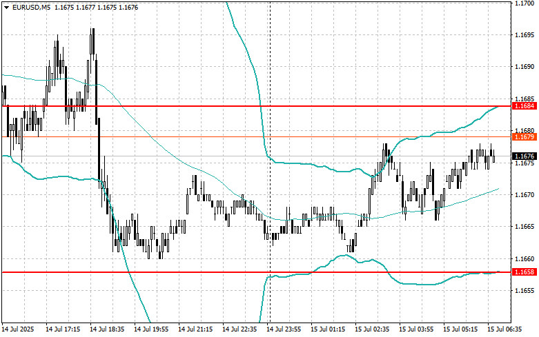 Exchange Rates analysis
