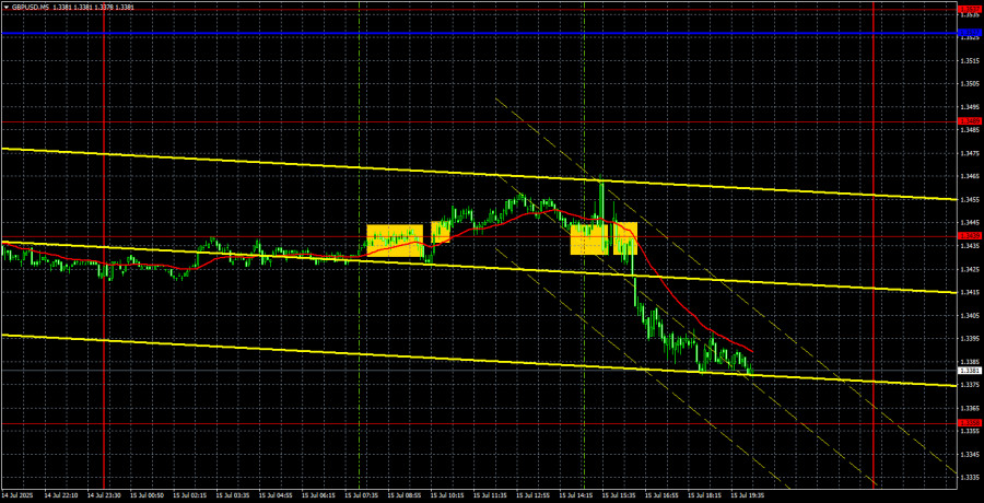 Торговые рекомендации и разбор сделок по GBP/USD на 16 июля. Рынок использовал очередной формальный фактор.