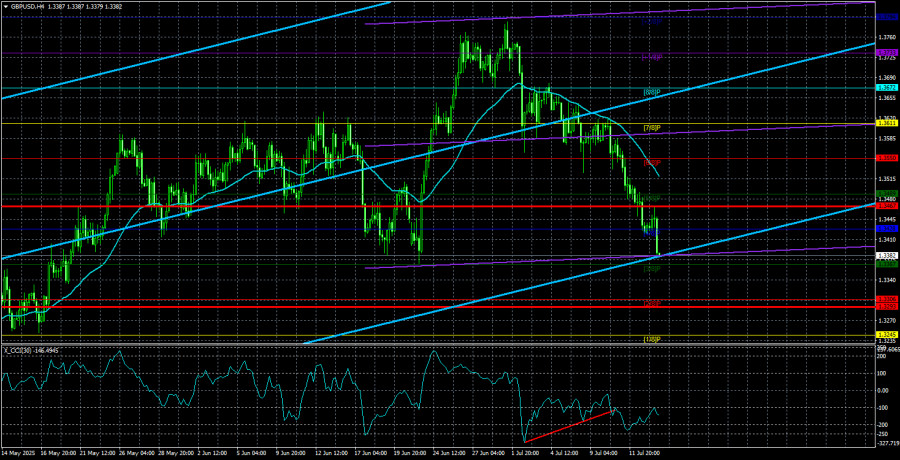 Обзор пары GBP/USD. 16 июля. «Не так страшен черт, как его малюют».