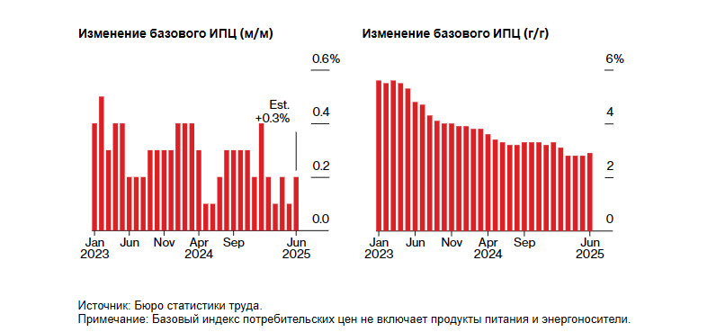 Изображение больше не актуально
