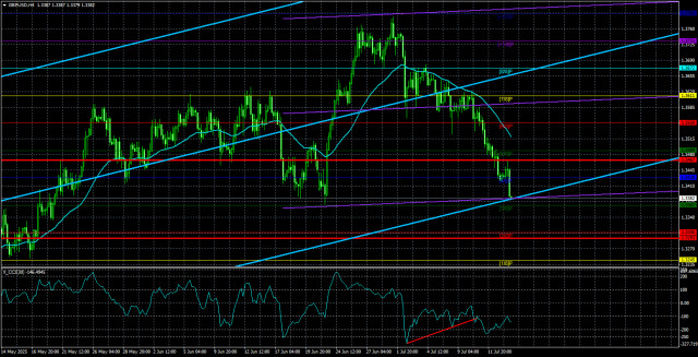 https://forex-images.ifxdb.com/userfiles/20250716/appsimage_analytics6876edcc33854.jpg
