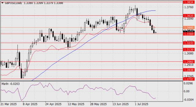 https://forex-images.ifxdb.com/userfiles/20250716/appsimage_analytics68771c3aedf25.jpg