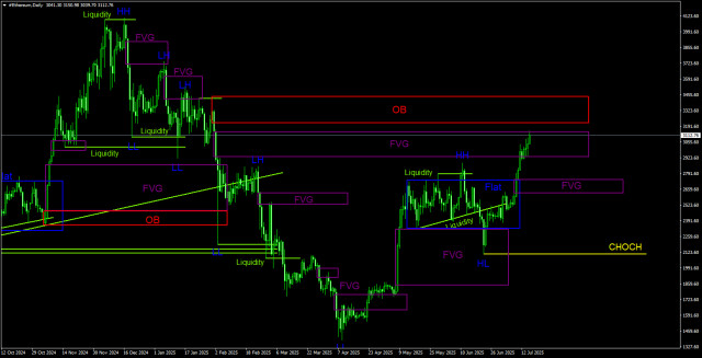 https://forex-images.ifxdb.com/userfiles/20250716/appsimage_analytics6877243c8e88c.jpg