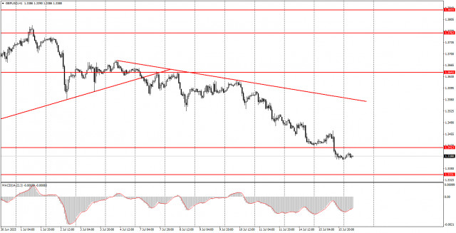 https://forex-images.ifxdb.com/userfiles/20250716/appsimage_analytics68772f6f0a2ec.jpg