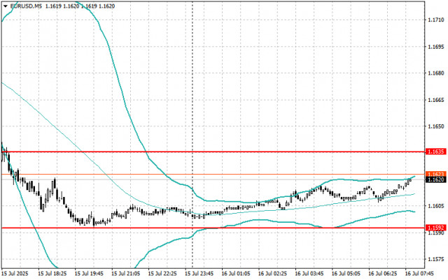 https://forex-images.ifxdb.com/userfiles/20250716/appsimage_analytics68773d3a571cb.jpg