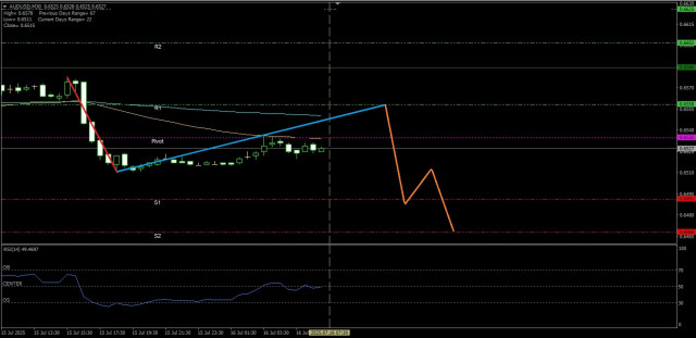 https://forex-images.ifxdb.com/userfiles/20250716/appsimage_analytics68773d4b65ce9.jpg
